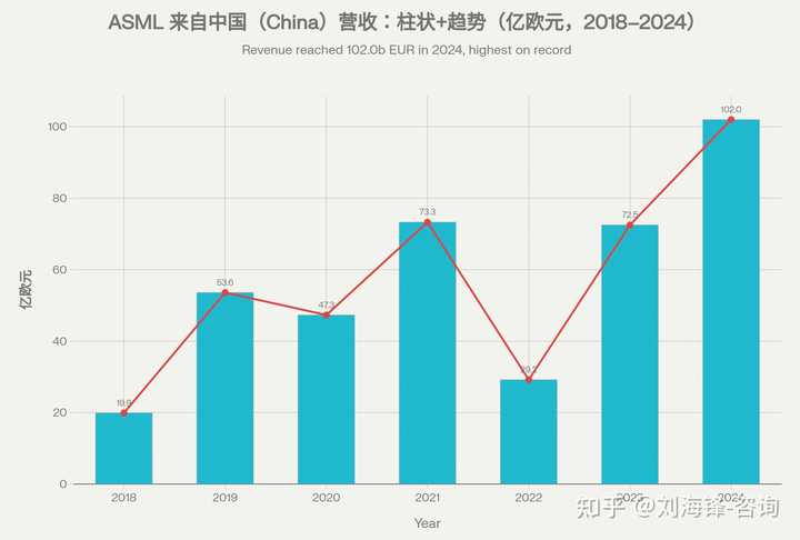 ASML 计划裁员 1700 人，主要涉及管理层，这背后有哪些商业考量？ - 知乎