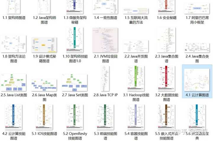 对于没有任何基础的初学者,云计算该怎样学习? - 知乎