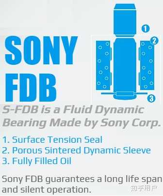 有大佬能科普一下散热器风扇SFDB和FDB轴承区别吗？ - 知乎