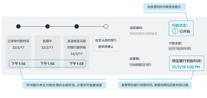 跨境支付有哪些平台_跨境支付有哪些_跨境支付有哪些重要的支付场景