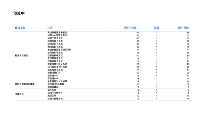 ppt怎么绘制表格