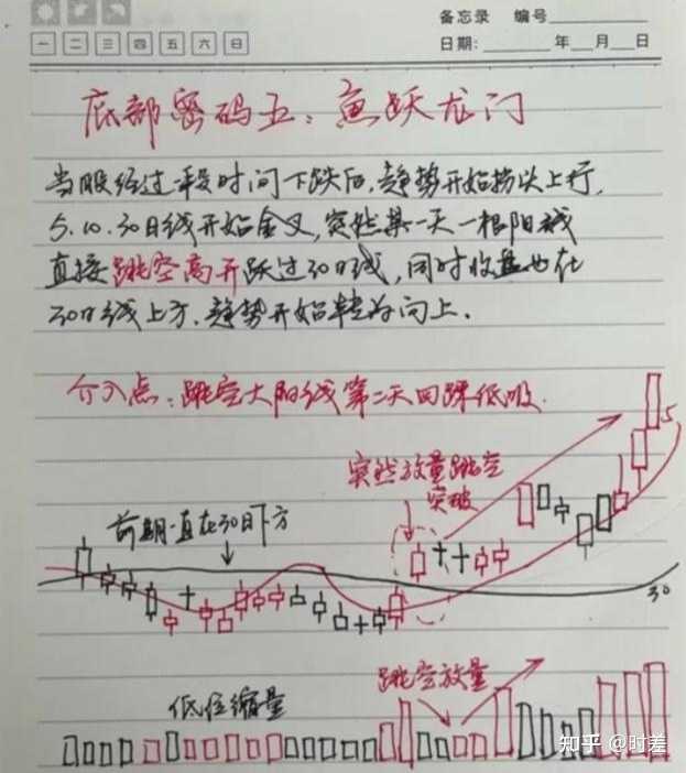 为什么有很多散户拿不住股票? - 知乎