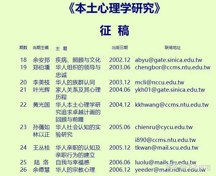 有哪些有中国本土化特色的心理学研究? - 知乎