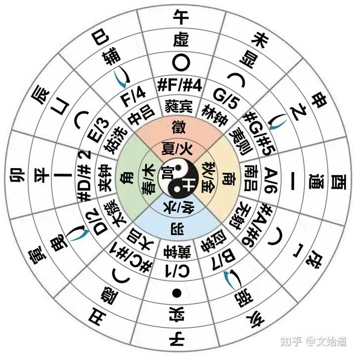 汉字的形状和结构是如何演变的? - 知乎