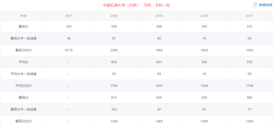 分数低211大学_考211大学最低多少分_低分上211大学