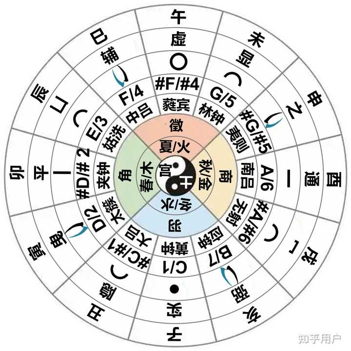 汉字的形状和结构是如何演变的? - 知乎