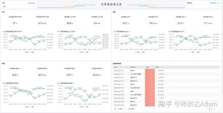 一、优秀的WMS仓库管理系统应该是如何运作的？
