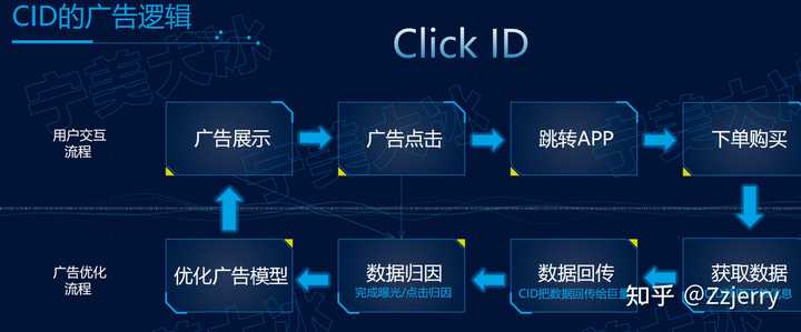 什么是cid? - 知乎
