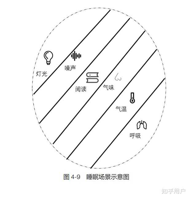 什么是「R90 睡眠法」，实际操作时应注意什么? - 知乎