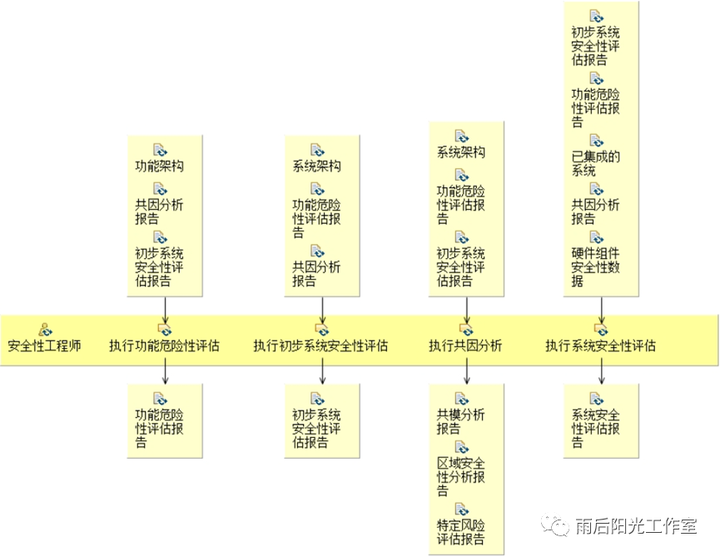 4761和4754的区别？ - 知乎