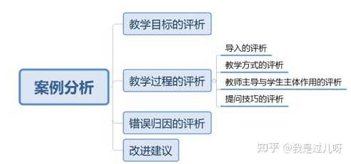 數學課程標準2023版電子版_數學課程標準考試題及答案_數學課程標準