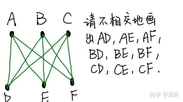 数学证明费了这么大劲把这些东西证明出来，对一个人的人生、对我们身处