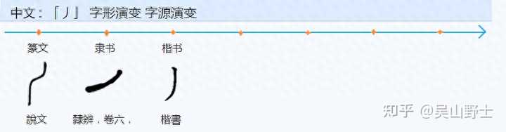 漢字「么」的正字是「麽」還是「麼」? - 知乎