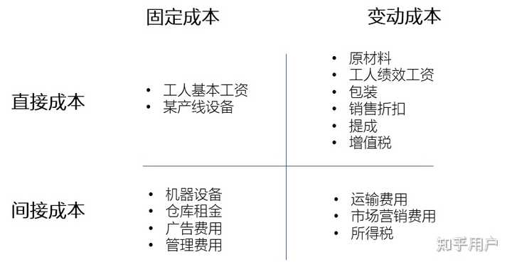 什么是降本增效?企业如何实现降本增效? - 知乎