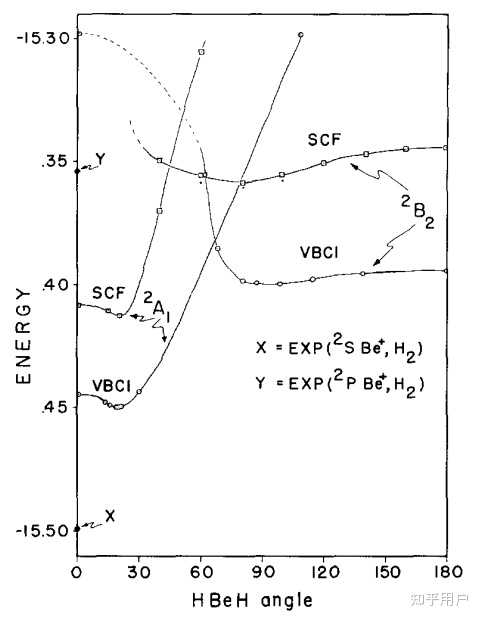 Beh2 Model 为什么BeH2+的结构不是直线形? - 知乎