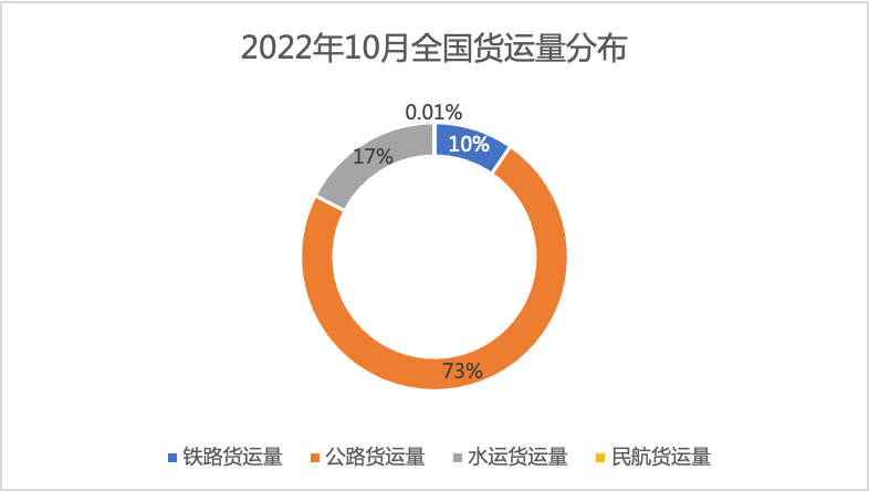 ppt表格中的文字怎么上下居中