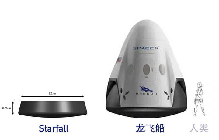SPCX的星落Starfall再入器是个什么鬼？ - 知乎