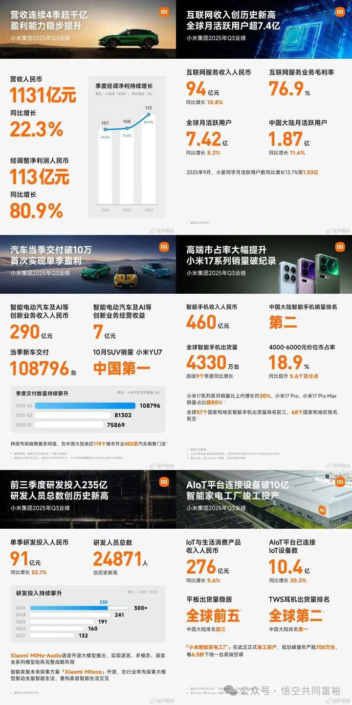 小米汽车销量这么高，为什么股票却一直跌？ - pure日月的回答- 知乎