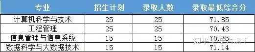 嘉兴南湖学院2020录取_嘉兴南湖学院投档分数线_2024年嘉兴南湖学院录取分数线