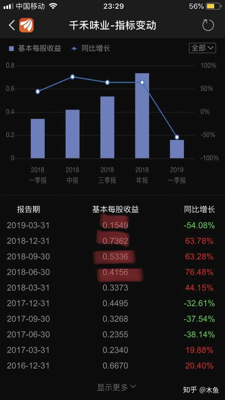 市盈率=每股股价/每股收益，但为什么计算往往和现实的数值不一样呢？ - 知乎