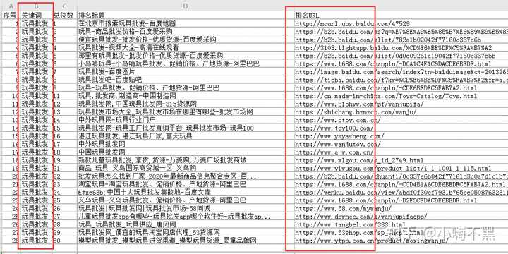 请问有没有可以检索相关关键词的网站呀？