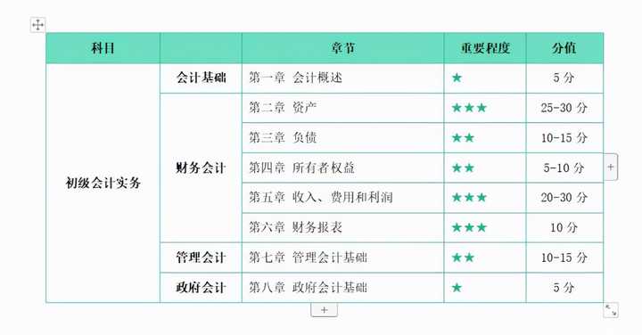 会计证学可以考二建吗_会计可以考证_哪里可以学会计证