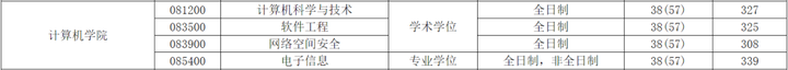 海南职业技术学院2021录取_海南职业技术学院录取名单_2024年海南职业技术学院录取分数线及要求