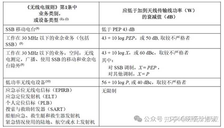 5G 基站 RRU 和 BBU 有什么区别？各有什么作用？ - 知乎