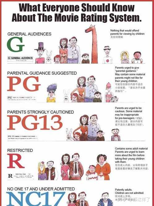 国外电影的分级制度在具体实施时是如何做的? - 知乎
