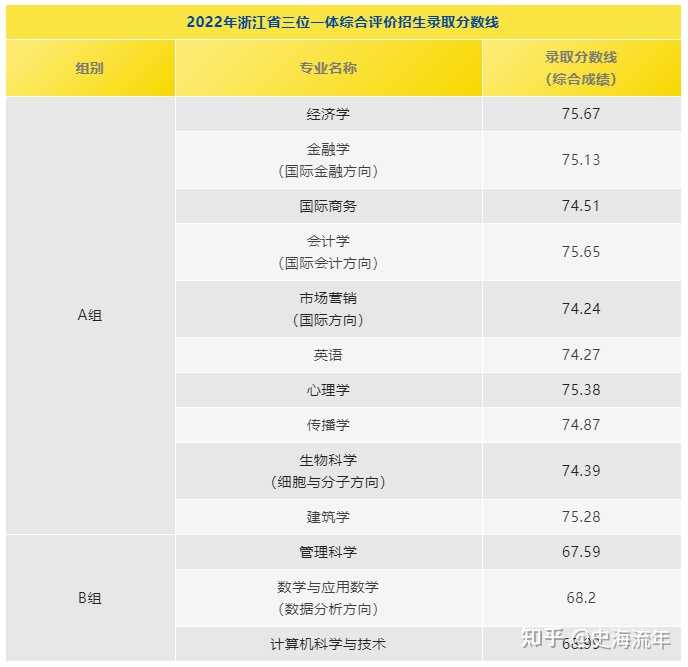 嘉兴南湖学院投档分数线_嘉兴南湖学院2020录取_2024年嘉兴南湖学院录取分数线