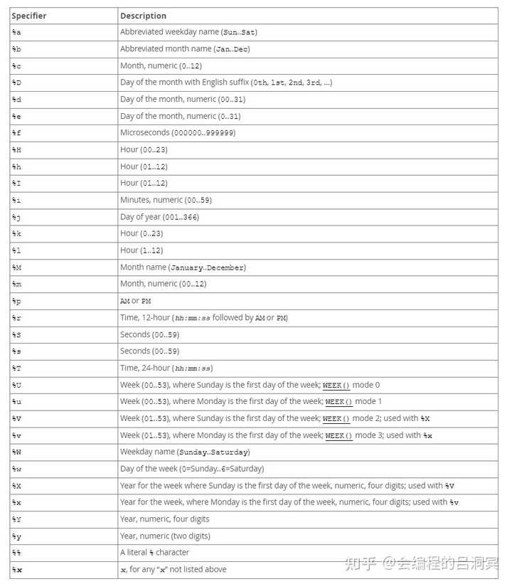 sql