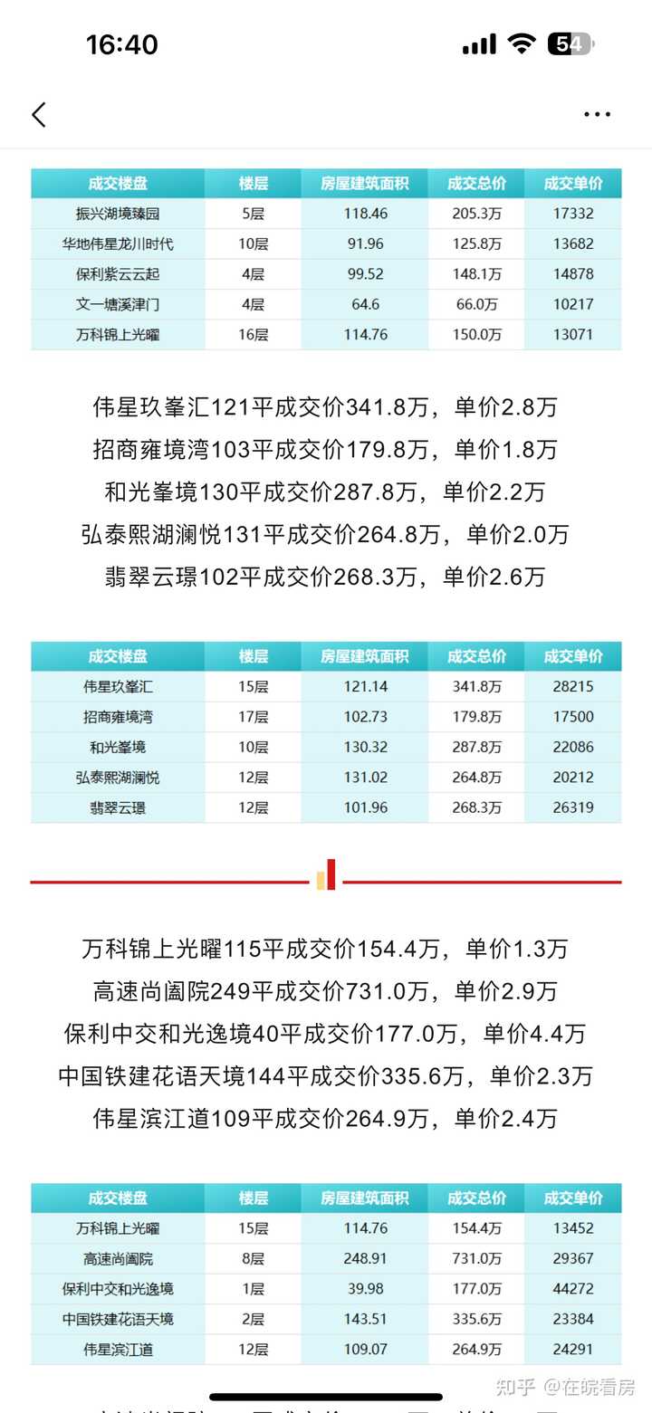合肥的房价为什么会下跌？ - 知乎
