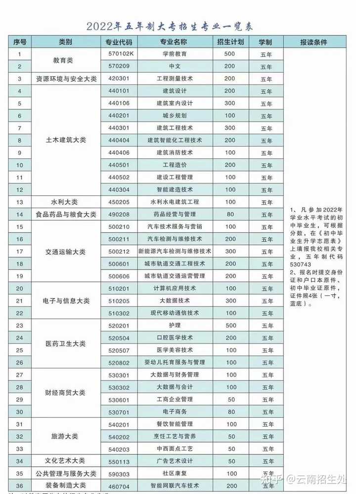 昆明學院專升本_昆明學院專升本錄取分數(shù)線_昆明學院專升本專業(yè)有哪些