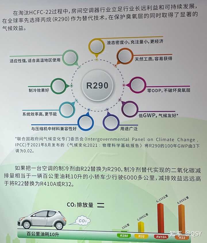 为什么说下一代制冷剂 R290，会对家用空调市场带来重大变革？ - 知乎
