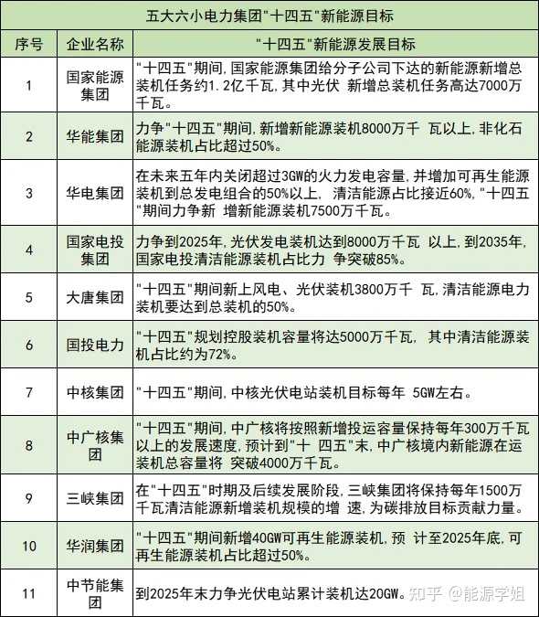 央企和国企分别都有哪些?怎么选择? - 知乎