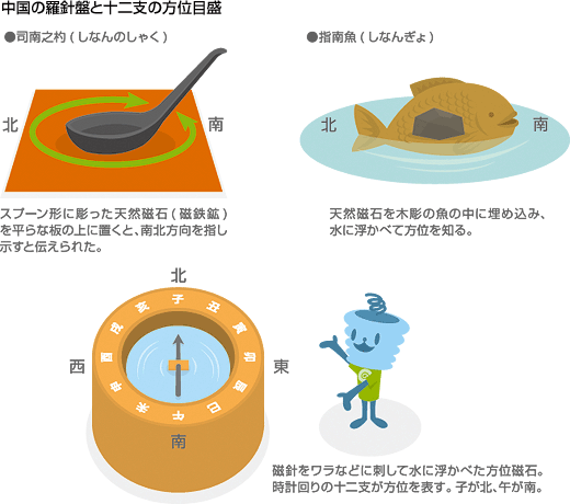 为什么日语中右舵是面舵（おもかじ），左舵是取舵（とりかじ）？ - 知乎