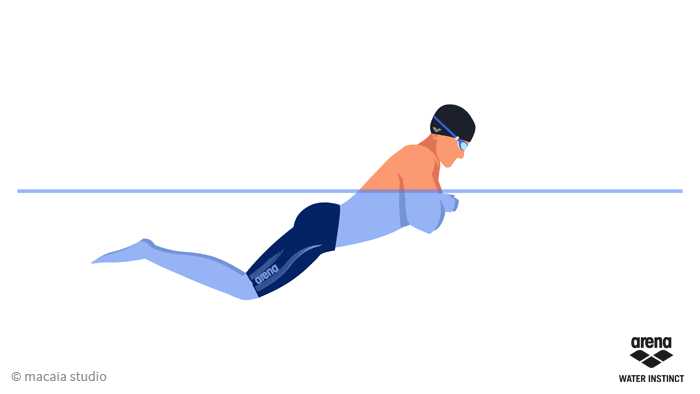 各位大神帮帮忙蛙泳换气时腰下沉脚上浮抬头的时候明显感觉脚在上浮