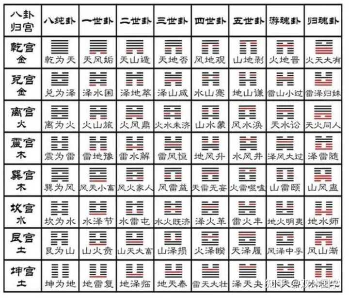 易经从入门到精通可以看哪些书? - 知乎