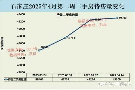 2025年在石家庄市购房合适吗？ - 知乎