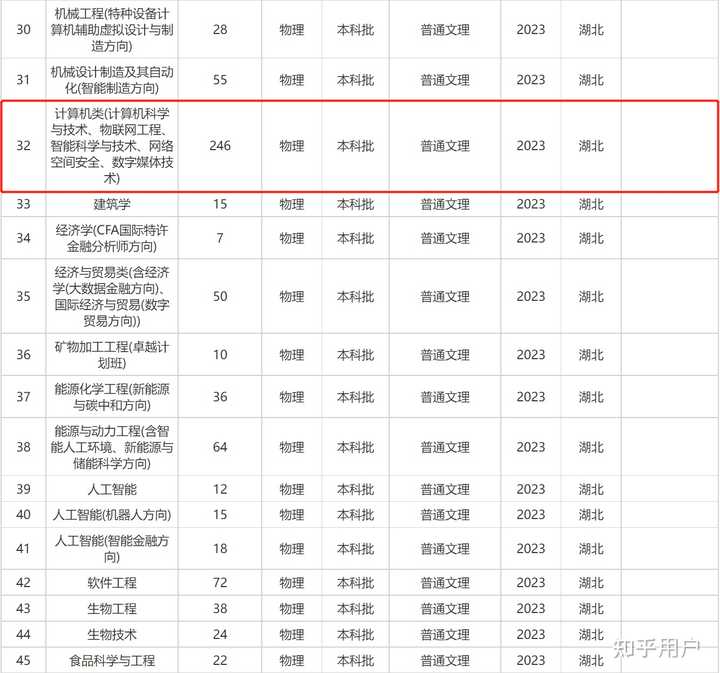武汉工程大学怎么样?是几本? - 知乎