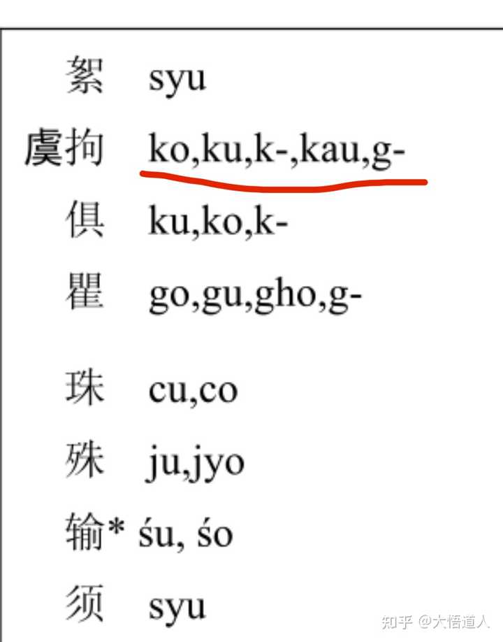 《梨俱吠陀》如何确定真是3000年前的,还是1000多年前印度人托古所著? - 知乎