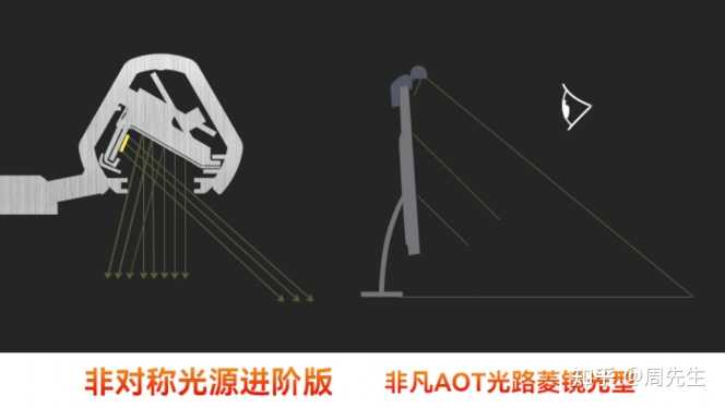 仅使用电脑的情况下,屏幕挂灯能代替台灯吗? - 知乎