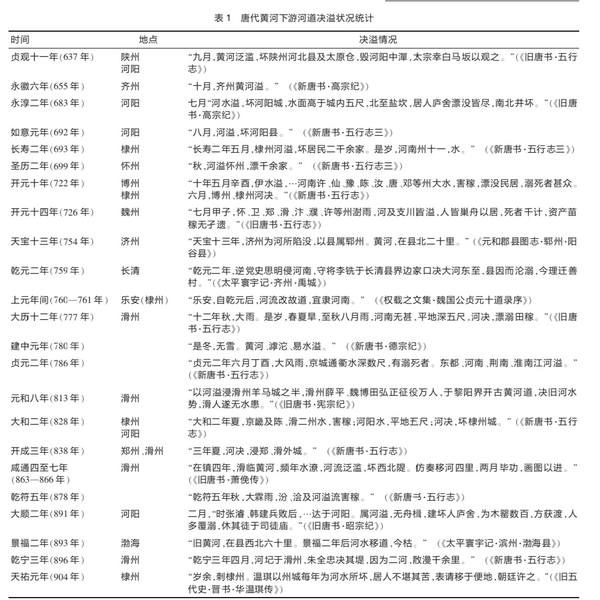 黄河在王景河道平稳运行了千八百年，为什么在宋朝突然就失控了？
