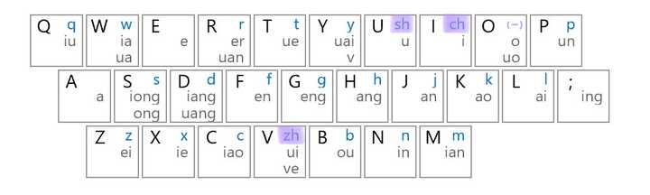 如何快速学会双拼? - 知乎