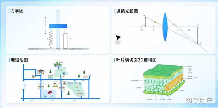 医学科研机制图绘图学哪几个软件就够了? - 知乎