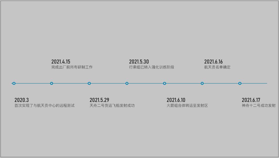 如何在ppt中画出好看的timeline? - 知乎