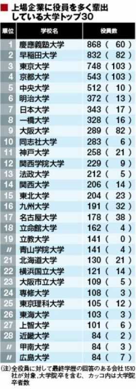 2019年QS世界大学排名——日本前十名校