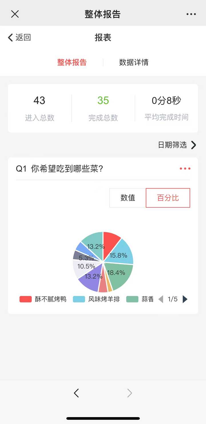 那个表单工具能直接在移动端查看后台数据？