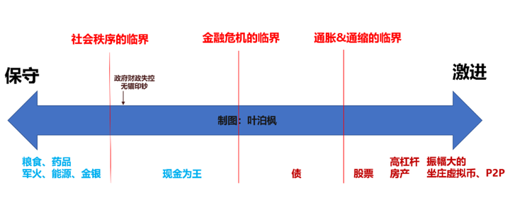通缩和通胀哪个更可怕? - 知乎