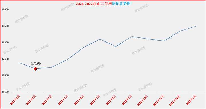 崑山房價怎麼樣呢